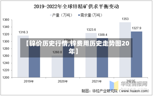 【锌价历史行情,锌费用历史走势图20年】