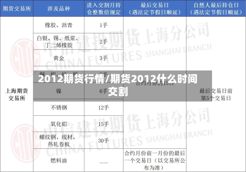 2012期货行情/期货2012什么时间交割
