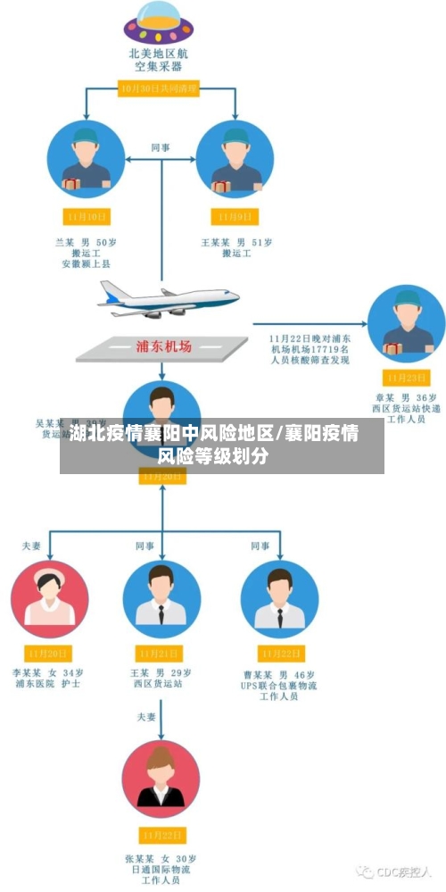 湖北疫情襄阳中风险地区/襄阳疫情风险等级划分