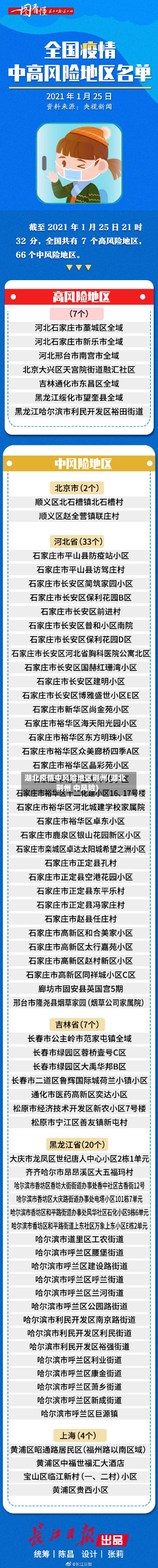 湖北疫情中风险地区荆州(湖北荆州 中风险)-第3张图片