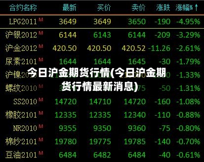 今日沪金期货行情(今日沪金期货行情最新消息)-第2张图片