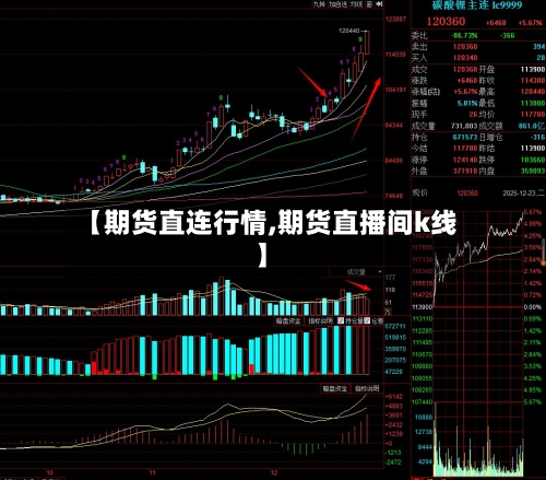 【期货直连行情,期货直播间k线】-第2张图片