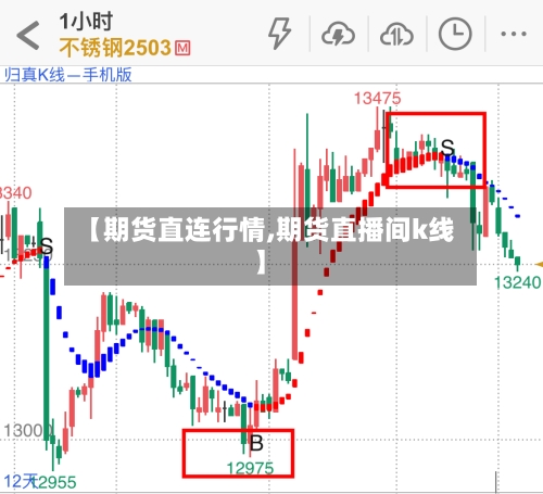 【期货直连行情,期货直播间k线】-第3张图片