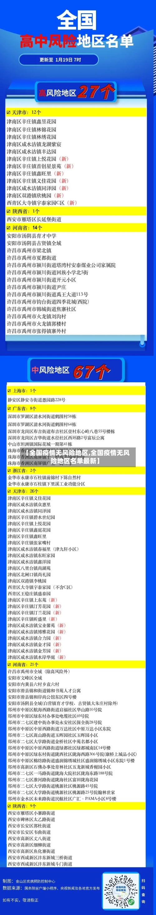 【全国疫情无风险地区,全国疫情无风险地区名单最新】