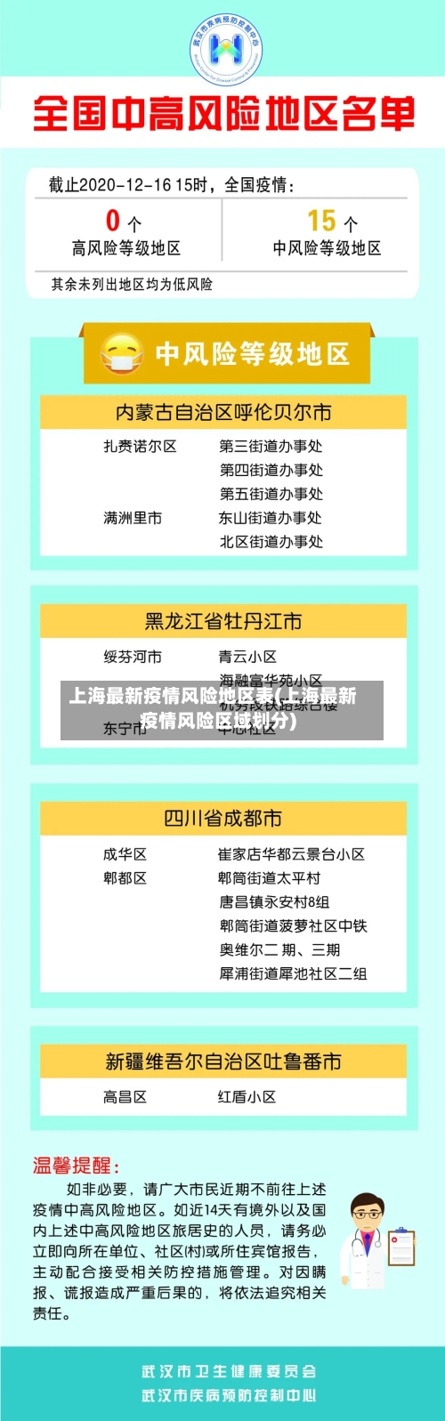 上海最新疫情风险地区表(上海最新疫情风险区域划分)