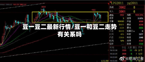 豆一豆二最新行情/豆一和豆二走势有关系吗