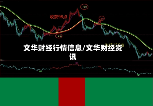文华财经行情信息/文华财经资讯