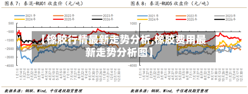 【橡胶行情最新走势分析,橡胶费用最新走势分析图】-第2张图片