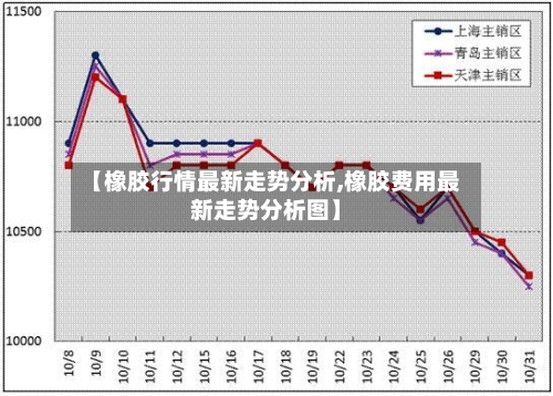 【橡胶行情最新走势分析,橡胶费用最新走势分析图】