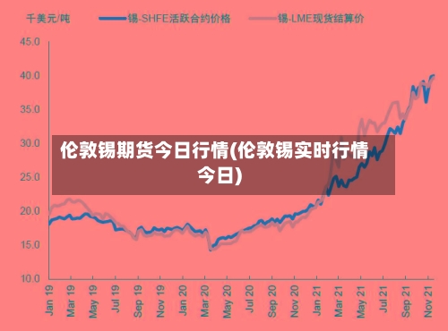 伦敦锡期货今日行情(伦敦锡实时行情今日)