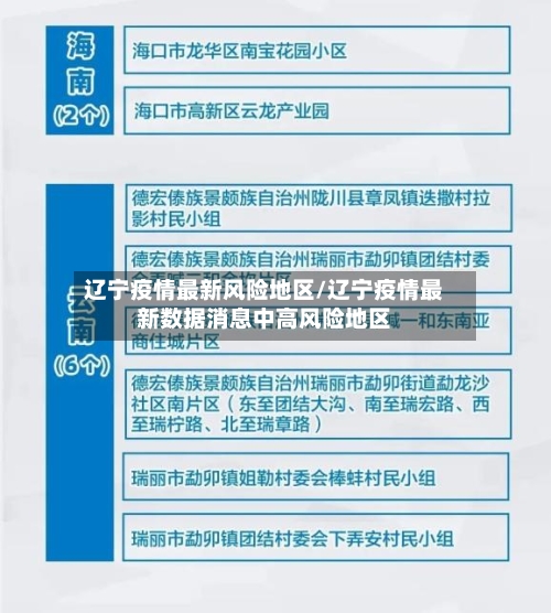 辽宁疫情最新风险地区/辽宁疫情最新数据消息中高风险地区