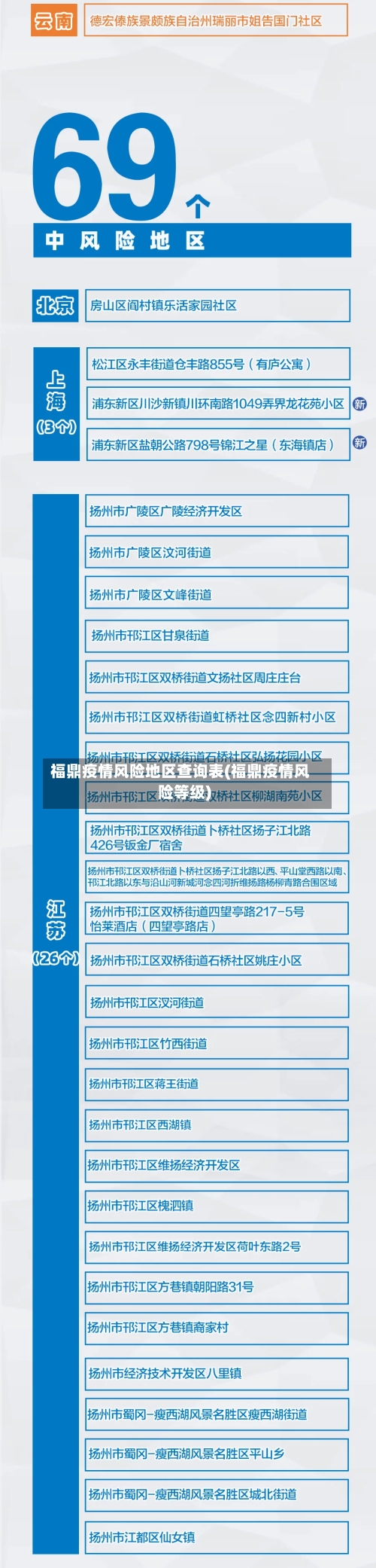 福鼎疫情风险地区查询表(福鼎疫情风险等级)