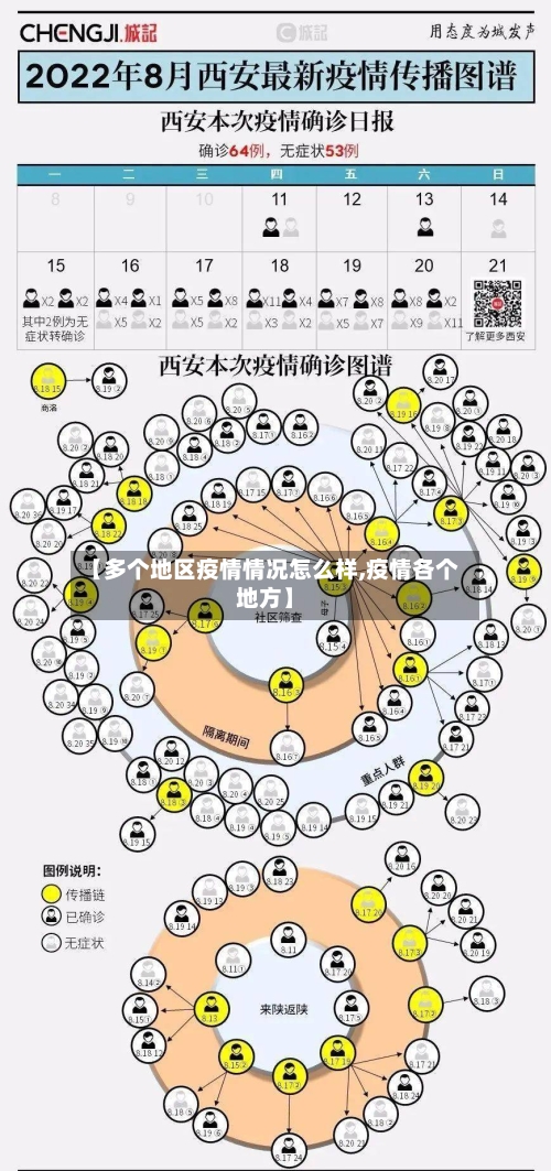 【多个地区疫情情况怎么样,疫情各个地方】