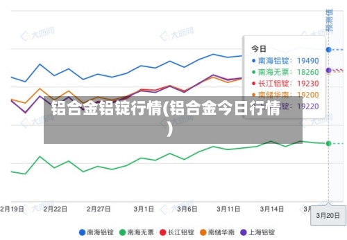 铝合金铝锭行情(铝合金今日行情)