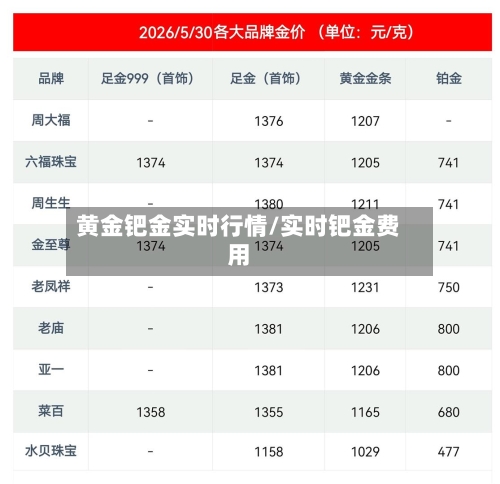 黄金钯金实时行情/实时钯金费用