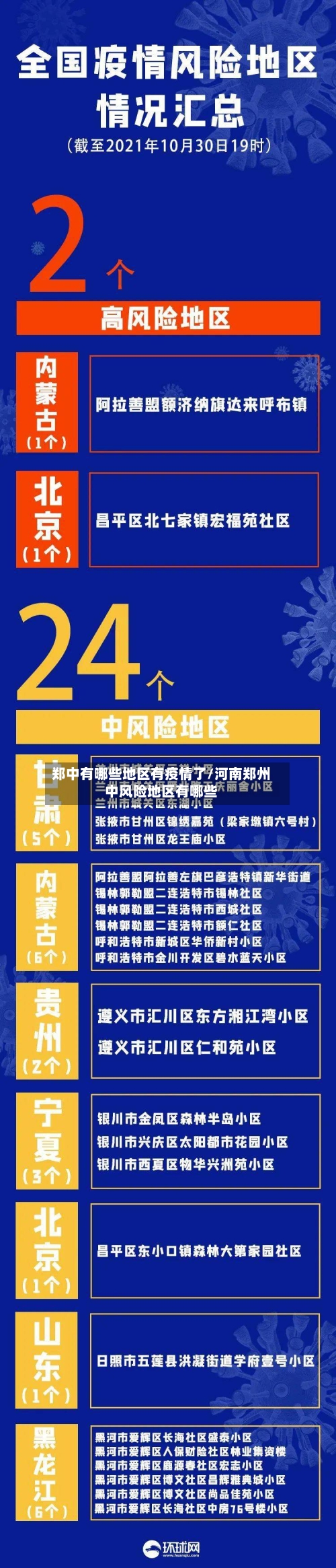 郑中有哪些地区有疫情了/河南郑州中风险地区有哪些