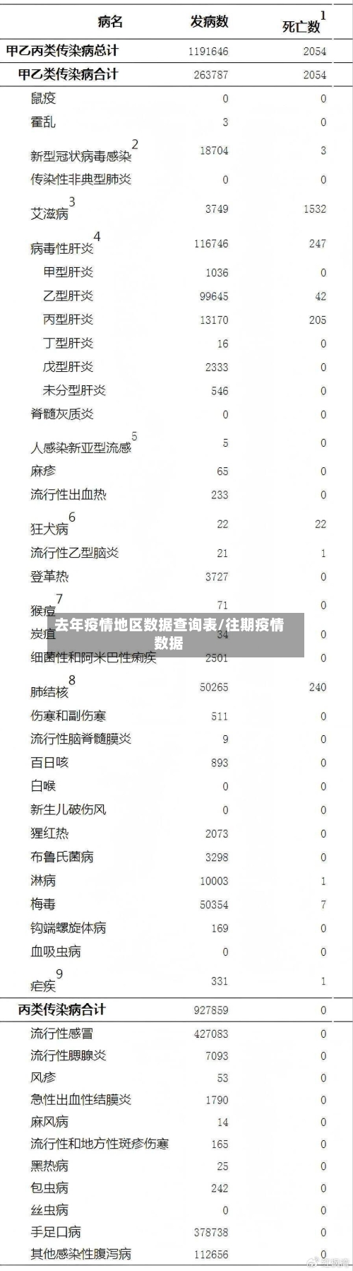去年疫情地区数据查询表/往期疫情数据-第2张图片