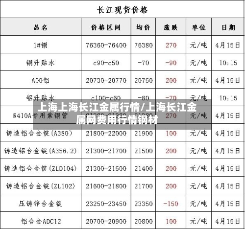 上海上海长江金属行情/上海长江金属网费用行情钢材