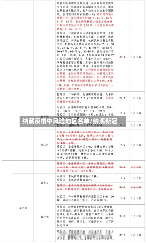 纳溪疫情中风险地区名单/纳溪新冠-第2张图片