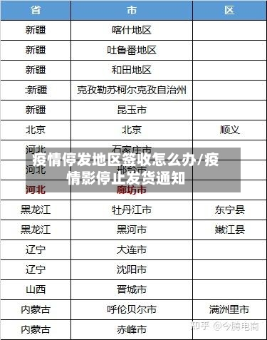 疫情停发地区签收怎么办/疫情影停止发货通知-第2张图片
