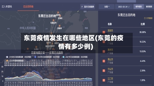 东莞疫情发生在哪些地区(东莞的疫情有多少例)-第2张图片