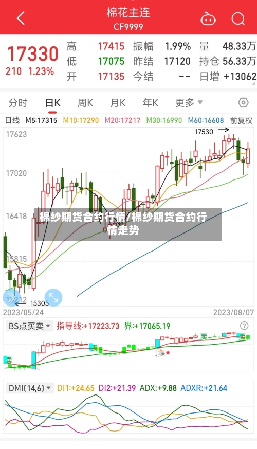 棉纱期货合约行情/棉纱期货合约行情走势