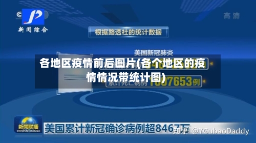 各地区疫情前后图片(各个地区的疫情情况带统计图)