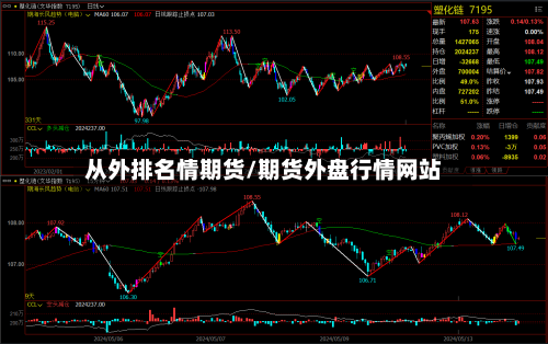 从外排名情期货/期货外盘行情网站-第2张图片