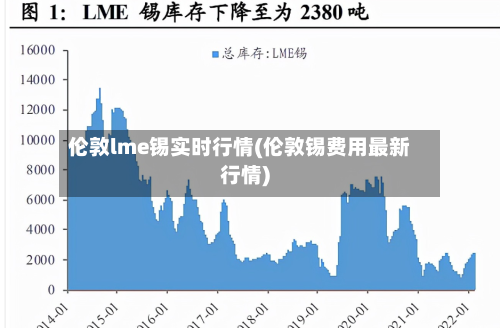 伦敦lme锡实时行情(伦敦锡费用最新行情)-第2张图片
