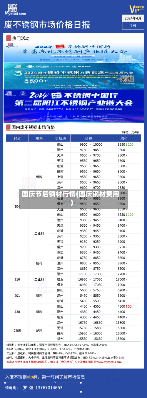 国庆节后钢材行情(国庆钢材费用)-第2张图片