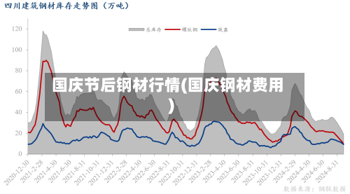 国庆节后钢材行情(国庆钢材费用)-第3张图片