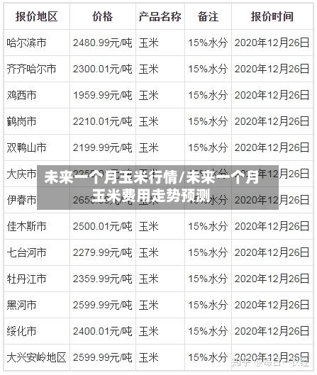 未来一个月玉米行情/未来一个月玉米费用走势预测