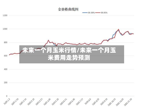 未来一个月玉米行情/未来一个月玉米费用走势预测-第2张图片