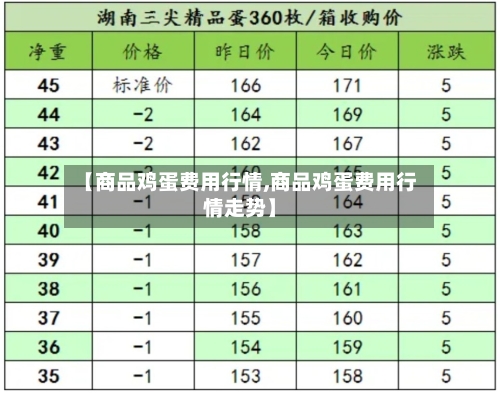 【商品鸡蛋费用行情,商品鸡蛋费用行情走势】-第2张图片