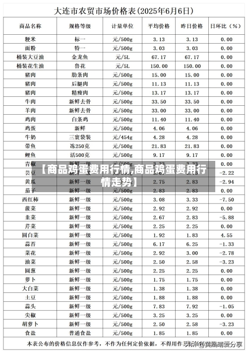 【商品鸡蛋费用行情,商品鸡蛋费用行情走势】
