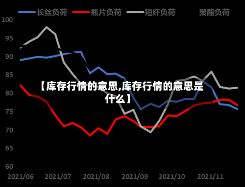 【库存行情的意思,库存行情的意思是什么】-第2张图片