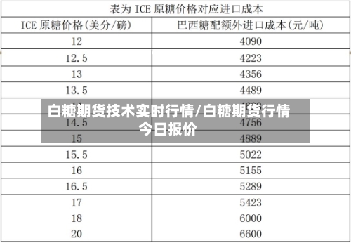 白糖期货技术实时行情/白糖期货行情今日报价