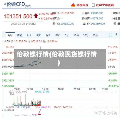 伦敦镍行情(伦敦现货镍行情)