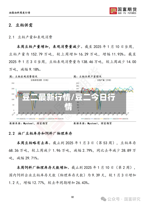 豆二最新行情/豆二今日行情
