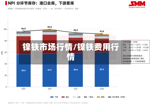镍铁市场行情/镍铁费用行情