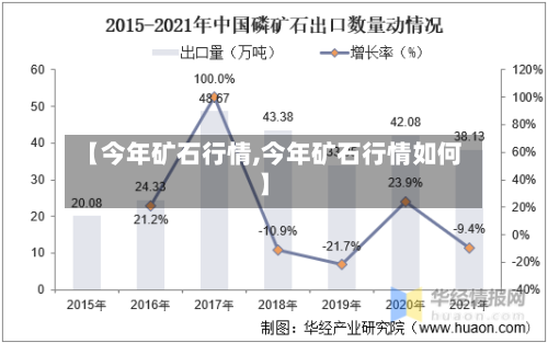 【今年矿石行情,今年矿石行情如何】