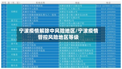 宁波疫情解除中风险地区/宁波疫情管控风险地区等级-第2张图片