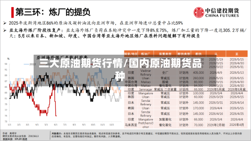 三大原油期货行情/国内原油期货品种-第3张图片
