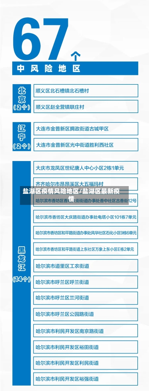 盐湖区疫情风险地区/盐湖区最新疫情