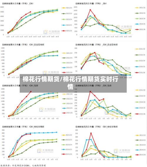 棉花行情期货/棉花行情期货实时行情-第2张图片