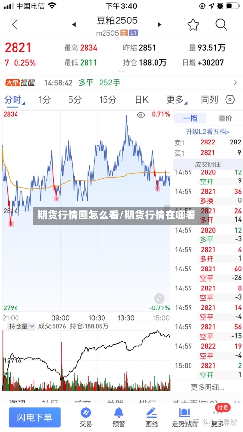 期货行情图怎么看/期货行情在哪看-第3张图片