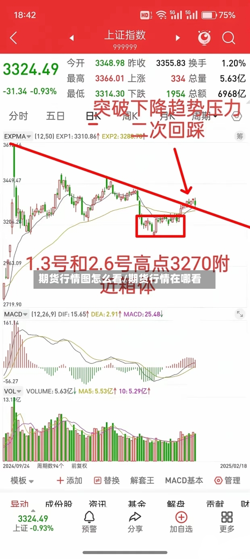 期货行情图怎么看/期货行情在哪看