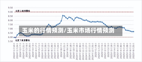 玉米的行情预测/玉米市场行情预测
