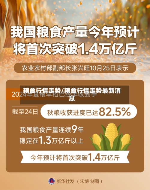 粮食行情走势/粮食行情走势最新消息