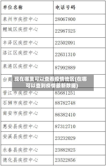 现在哪里可以查看疫情地区(在哪可以查到疫情最新数据)
